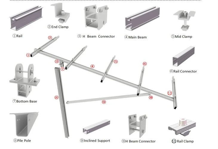 Steel Ramming Single Pile PV Mounting Structure